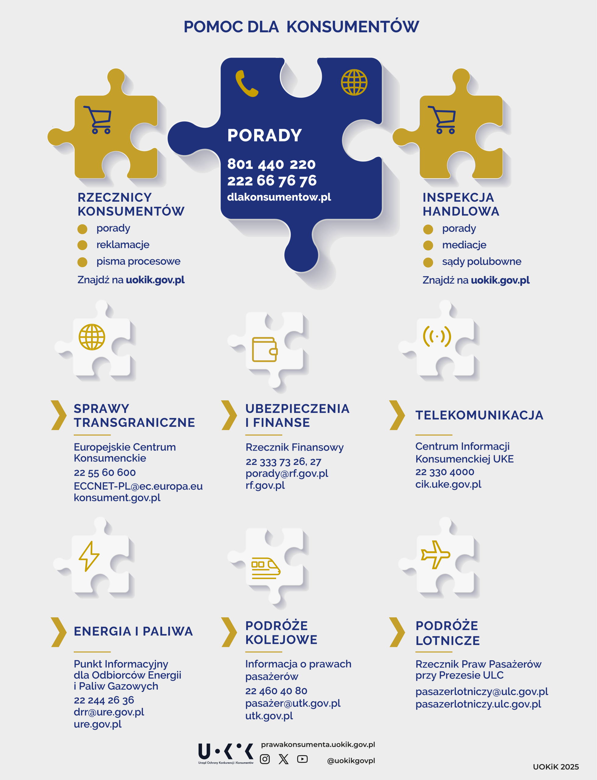 Pomoc dla konsumentów, ulotka